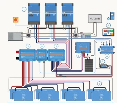Victron Energy