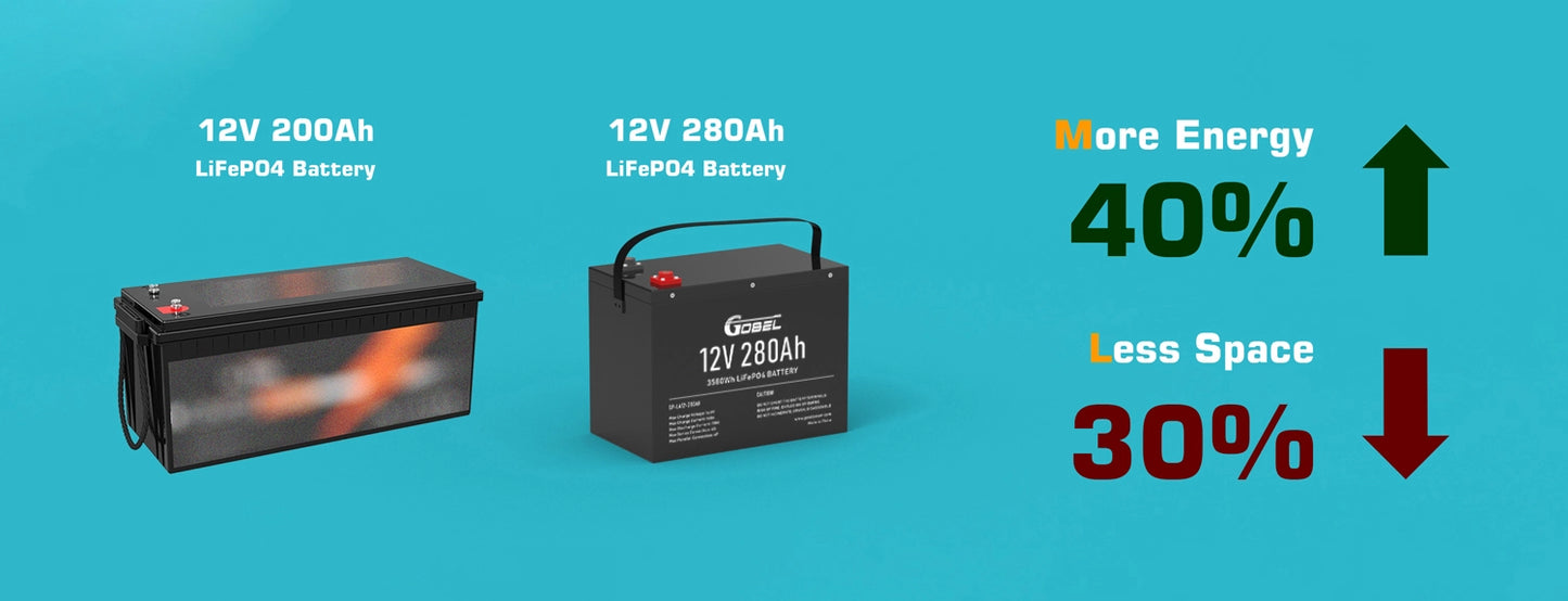 Gobel GP-LA12-306AH| 12V306Ah Battery, Built-in heater & Bluetooth
