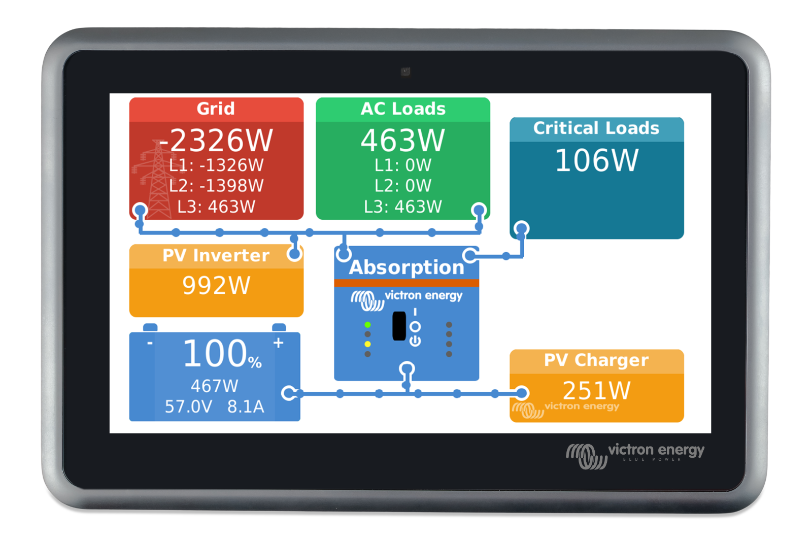 Victron BPP900480100 Ekrano GX NEW RELEASE Next Generation Monitoring Cerbo GX
