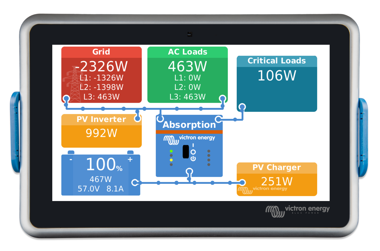 Victron BPP900480100 Ekrano GX NEW RELEASE Next Generation Monitoring Cerbo GX