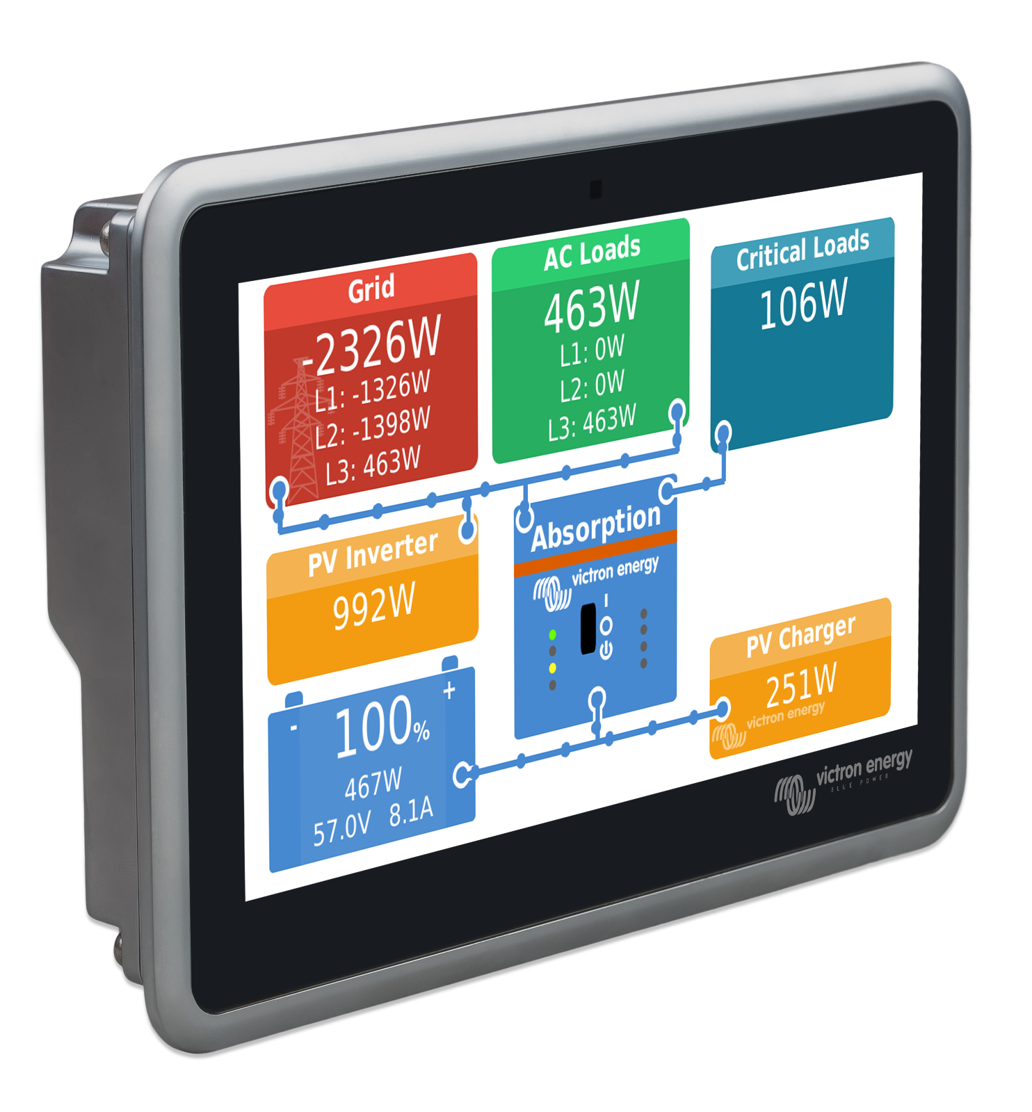 Victron BPP900480100 Ekrano GX NEW RELEASE Next Generation Monitoring Cerbo GX